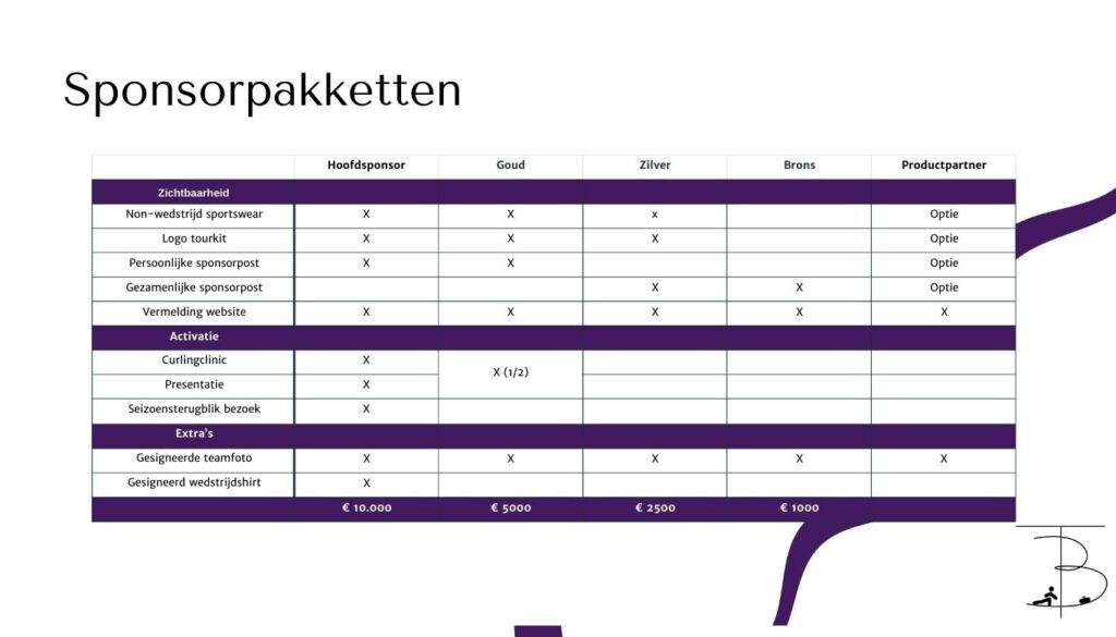 Great Sponsorship Opportunities Dutch Curling Ladies